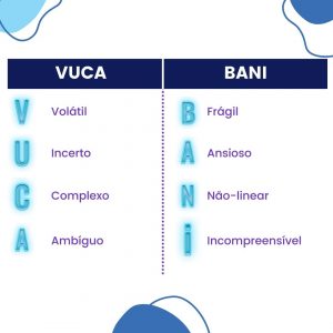 Comparativo entre VUCA e BANI